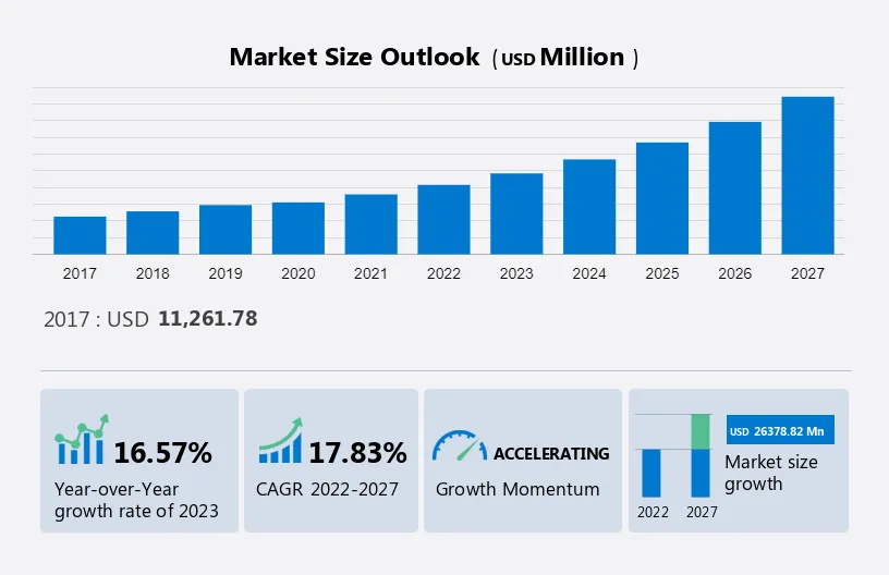 Patient Engagement Solutions Market Size