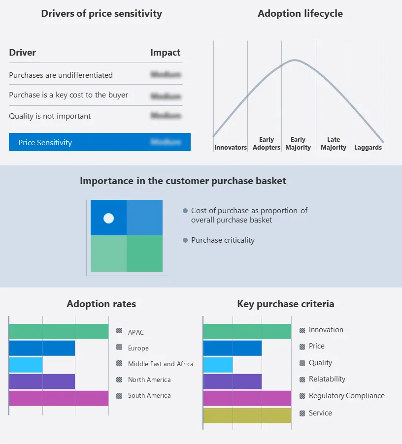 Data Preparation Tools Market Share by Geography