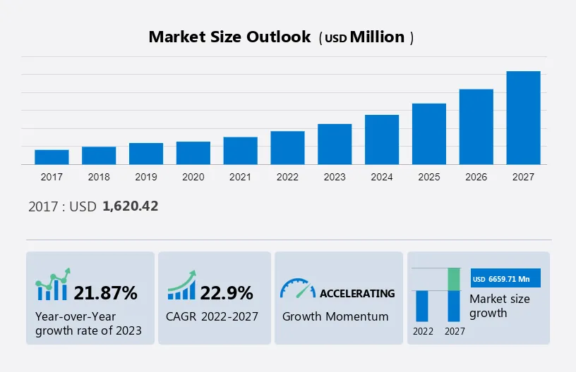 Data Preparation Tools Market Size