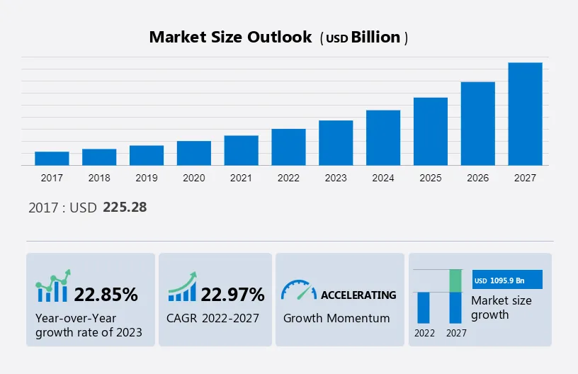 Mobile Apps Market Size