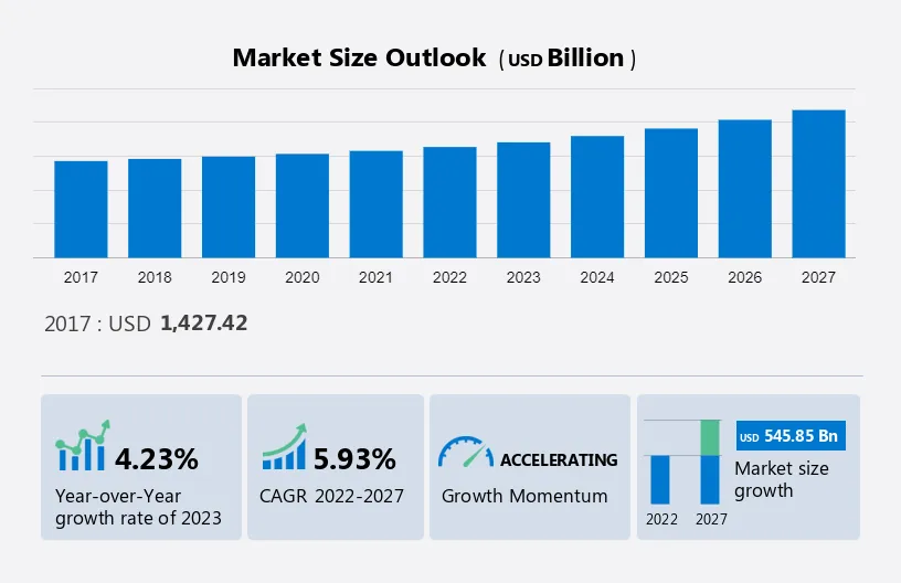Retirement Communities Market Size