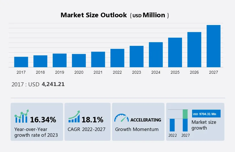 Solar PV Tracker Market Size