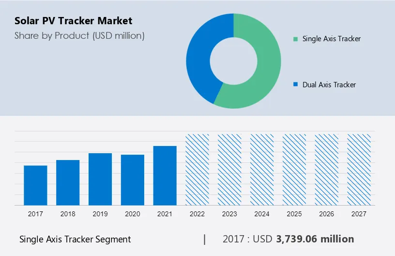 Solar PV Tracker Market Size