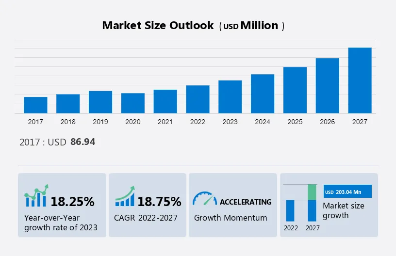 Engineering Services Outsourcing Market Size