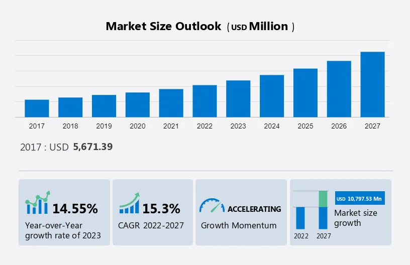 Automotive Tires E-Retailing Market Size