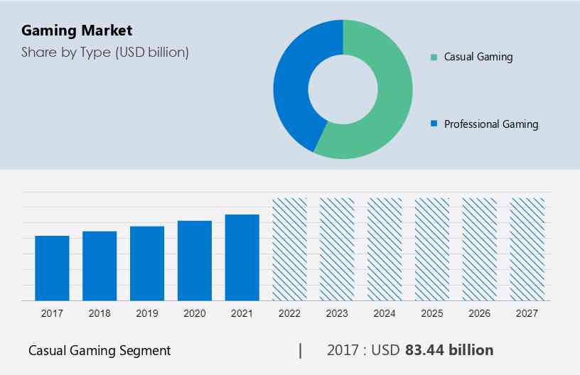 Online Gaming Statistics: Trends & Analysis of the Industry (2023)