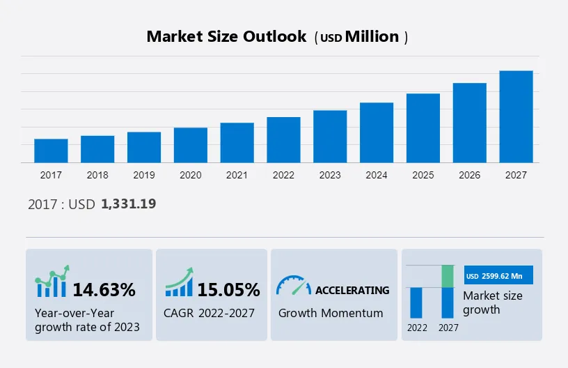 Time Tracking Software Market Size