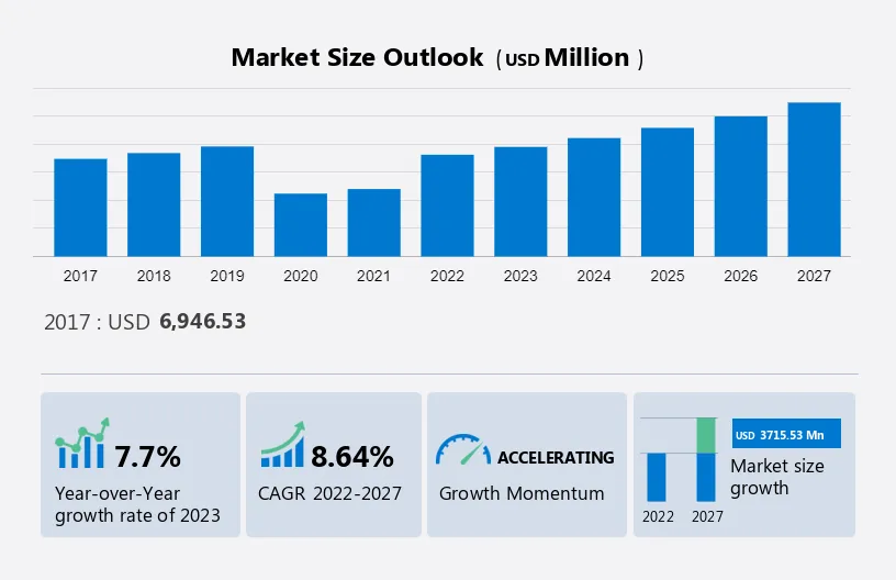 Travel Vaccines Market Size
