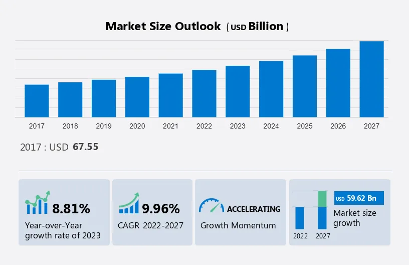 Mobile Gaming Market Size