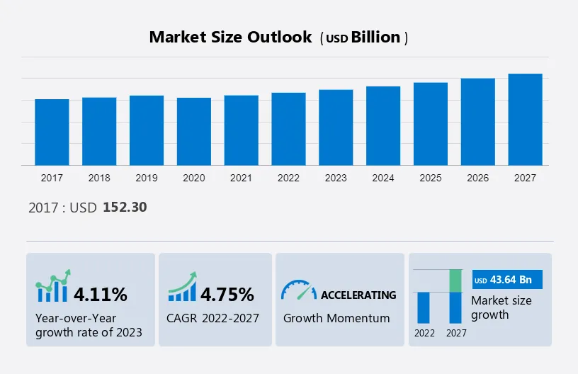 Flexible Plastic Packaging Market Market Size