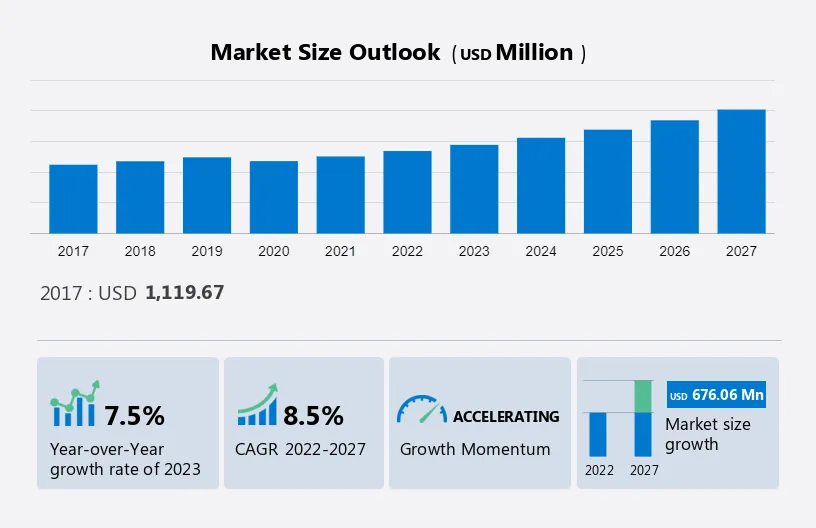 Property and Casualty Insurance Market Size