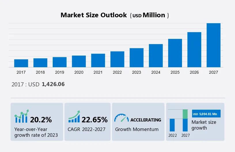Language Learning Games Market Size