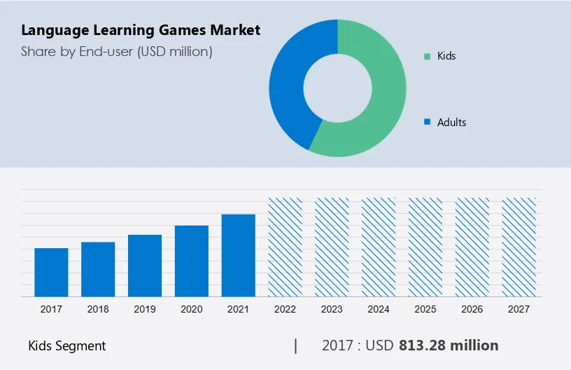 Language Learning Games Market Size