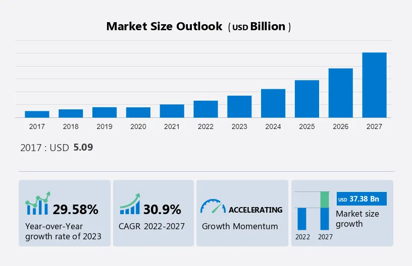 Influencer Marketing Platform Market Size