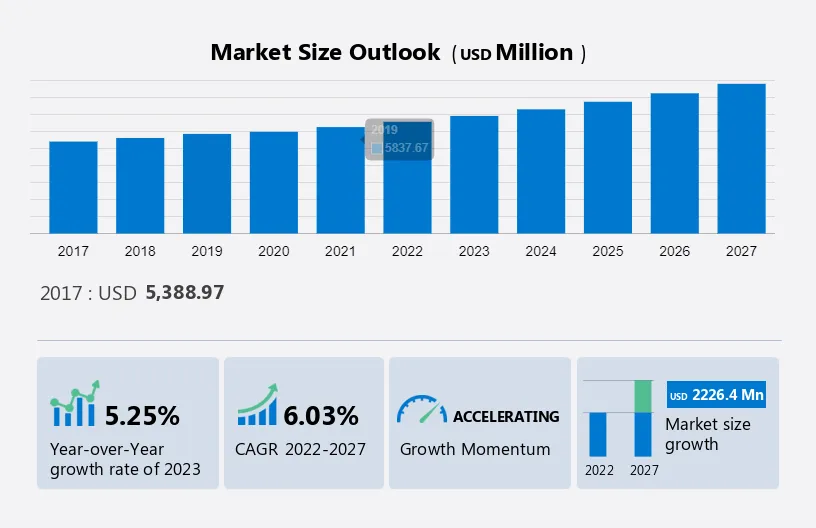 Rural Clinical and Healthcare Logistics Market Size