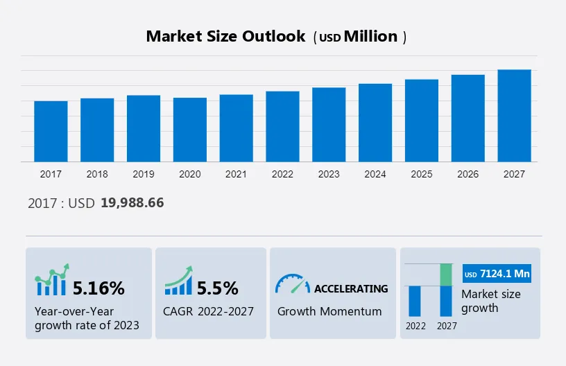 Variable Frequency Drives Market Size