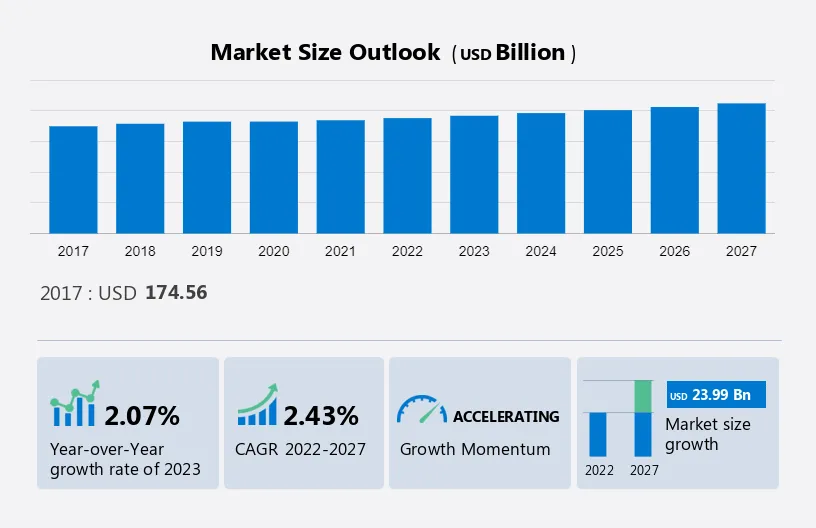 Printed Carton Market Size