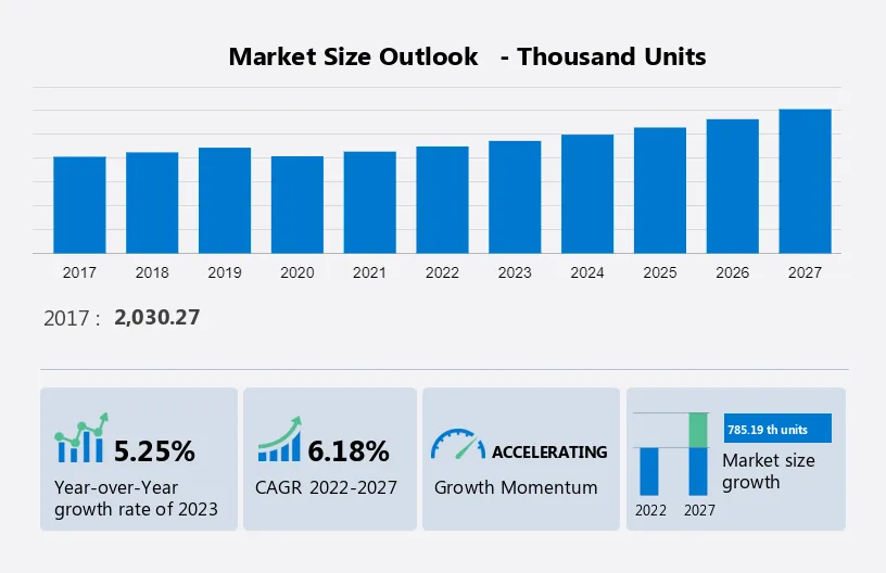 Luxury SUV Market Size