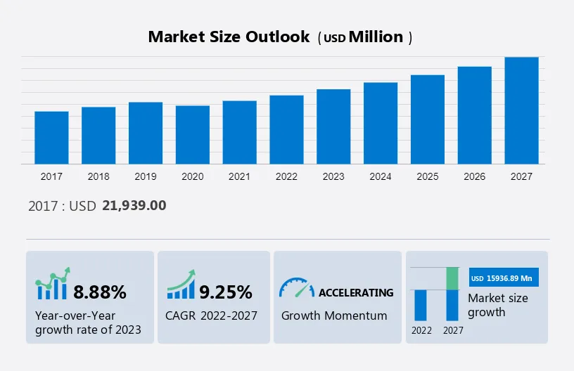 Non-small Cell Lung Cancer Drugs Market Size