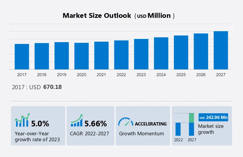 Automated Industrial Quality Control (QC) Market Size