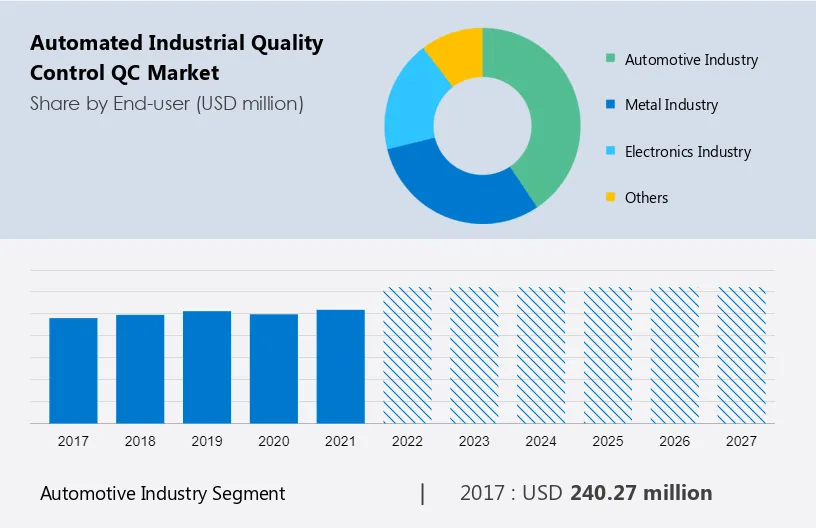 Automated Industrial Quality Control (QC) Market Size