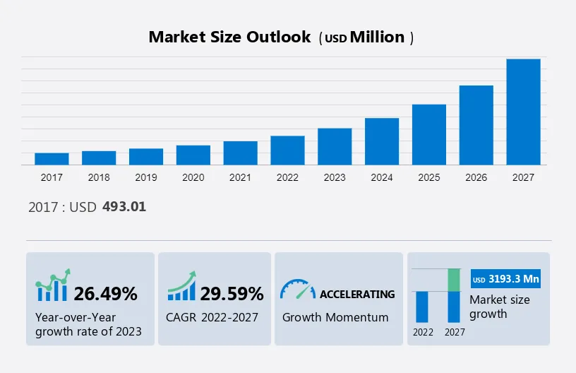 Chatbot Market Size