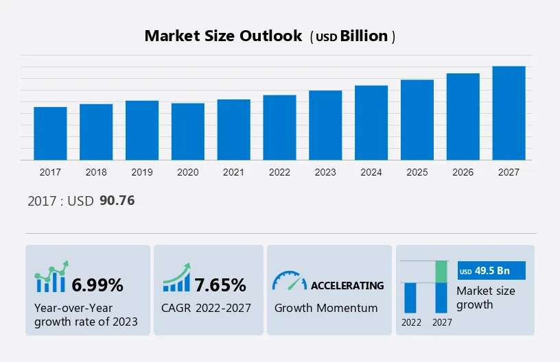Commercial aircraft Aviation Fuel Market Size