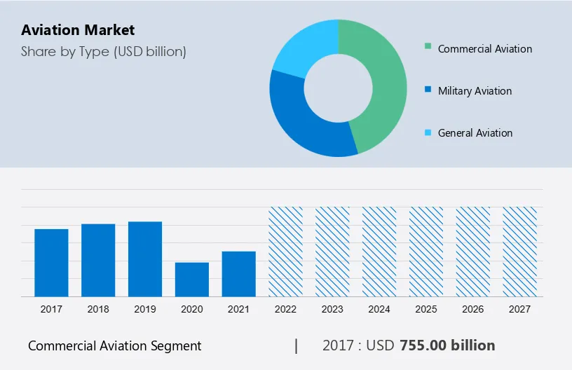Aviation Market Size
