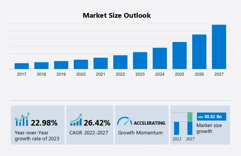 Platform-as-a-Service (PaaS) Market Size