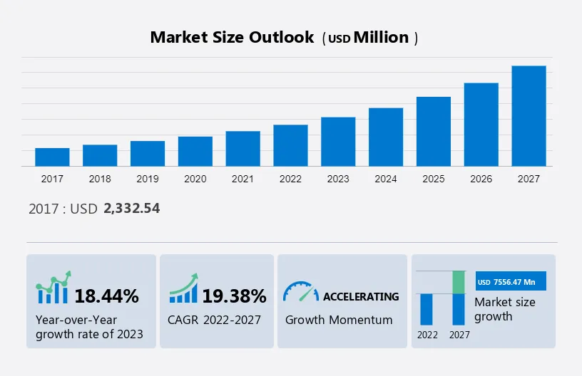 Data Center Infrastructure Management (DCIM) Solutions Market Market Size