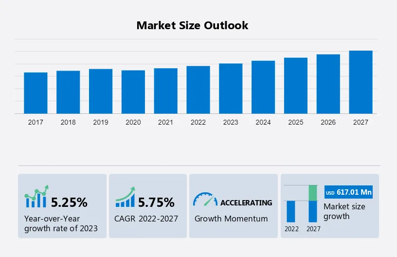 Wetgas Meters Market Size