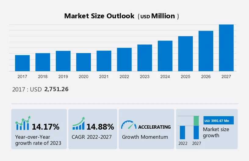 Smart Home Cameras Market Size