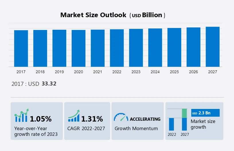 Consumer Electronics and Home Appliances Market Size