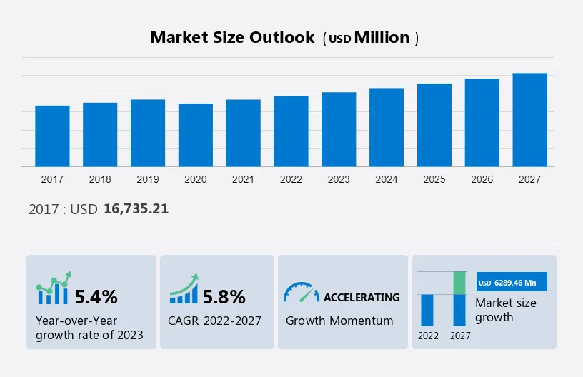 HDPE Pipe Market Size