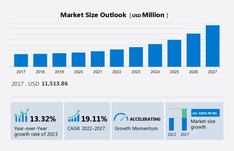 Wireless Headphones Market Size