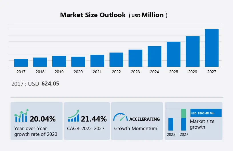 Robotic Window Cleaners Market Size