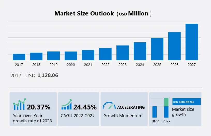 LiDAR Market Size