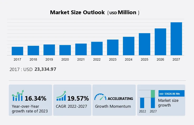 Electric Vehicle (EV) Battery Market Size