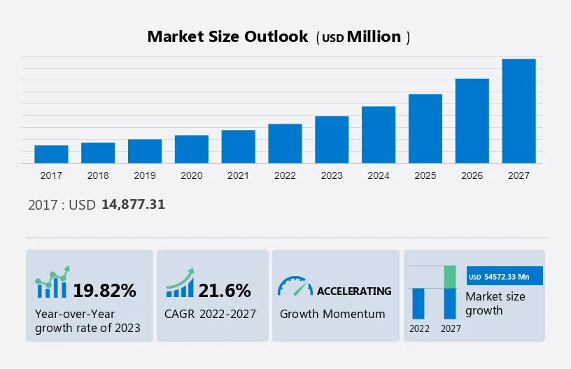 Legal Cannabis Market Size