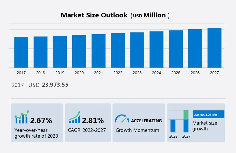 Gas Turbine Market Size