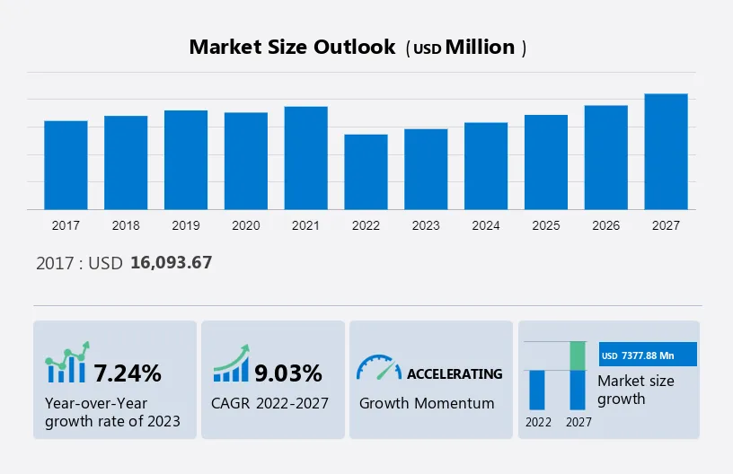 Structured Cabling Market Size