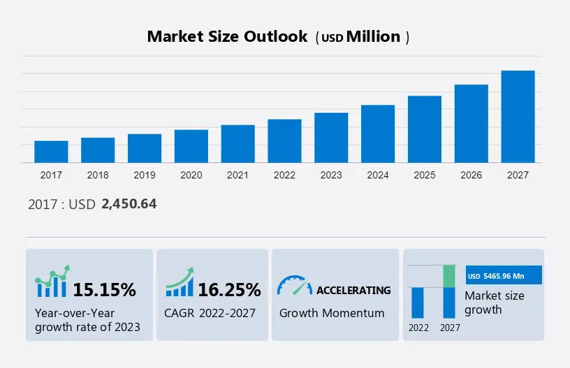 Insulin Pump Market Size