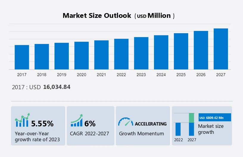 Air Filter Market Size
