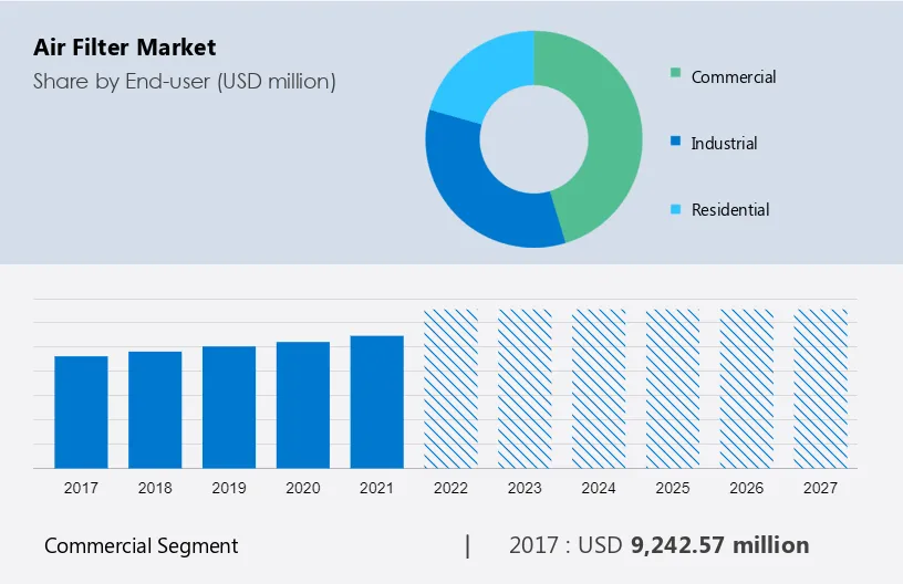Air Filter Market Size