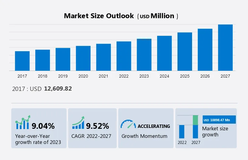 Pulmonary Embolism Therapeutics Market Size