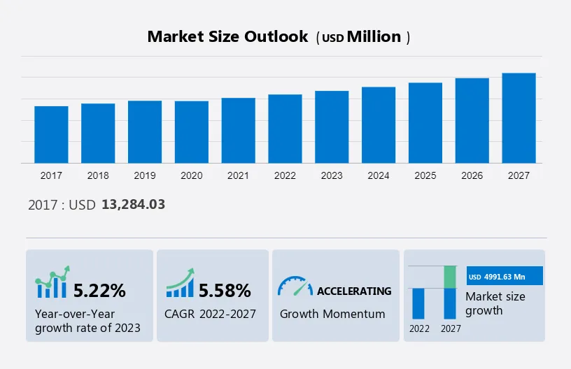 Contact Lenses Market Size