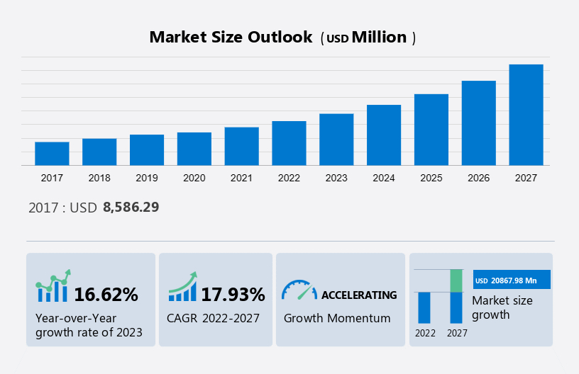 Number of connected IoT devices growing 16% to 16.7 billion globally