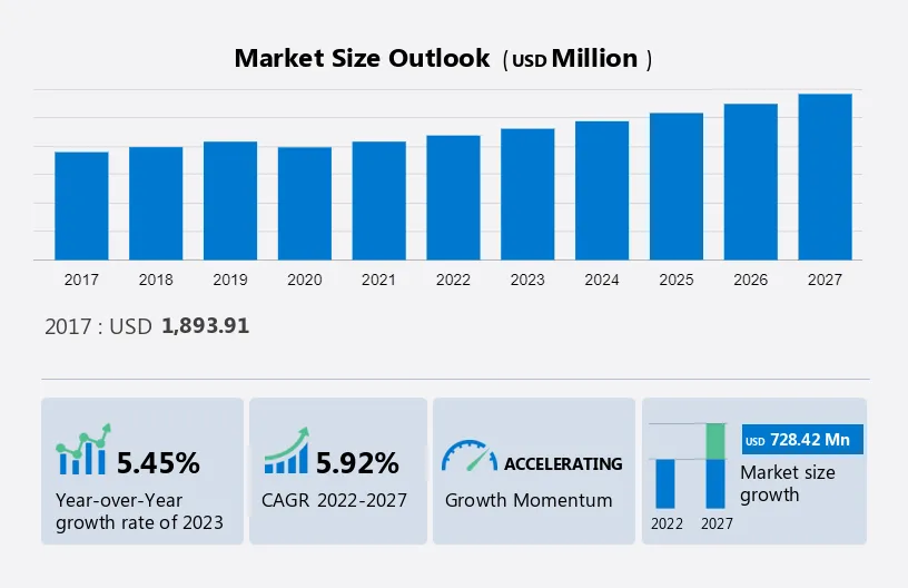 5-Axis CNC Machining Centers Market Size