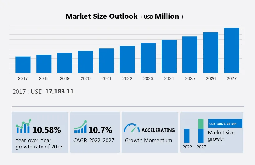 Data Warehousing Market Size