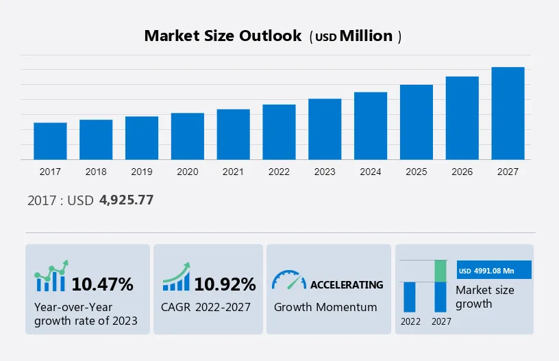Data Center UPS Market Size